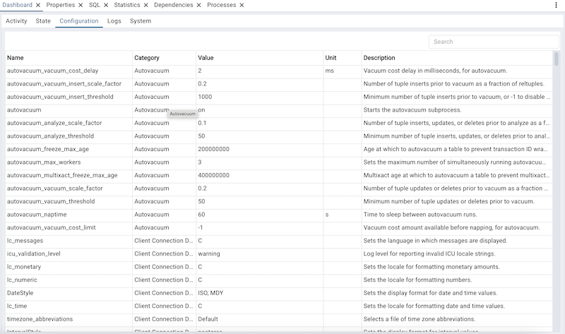 Dashboard Activity