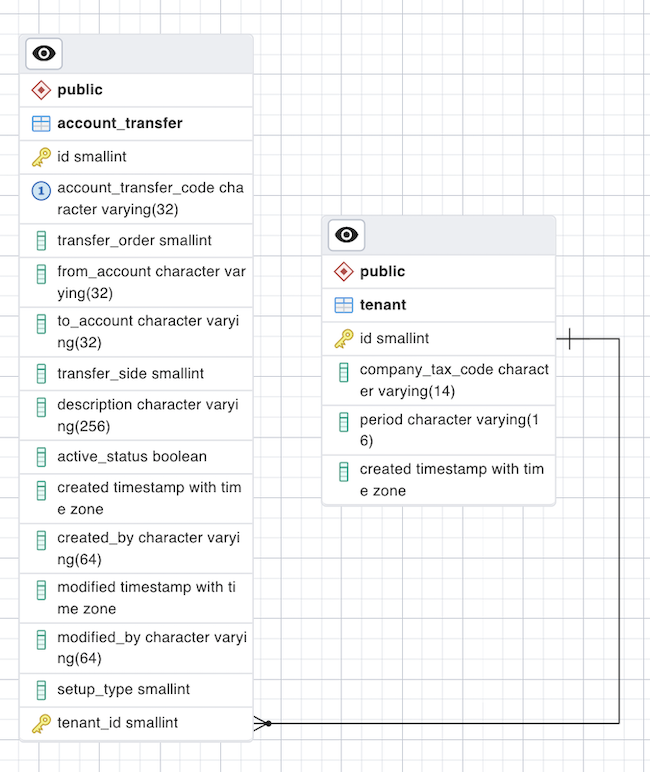 ERD tool table link